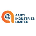 AARTIIND logo