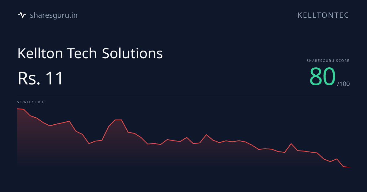 KELLTONTEC Stock Price - Score 76/100 | Sharesguru | Kellton Tech Solutions