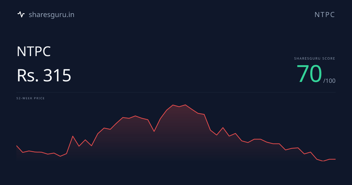 NTPC Stock Price - Score 69/100 | Sharesguru | NTPC